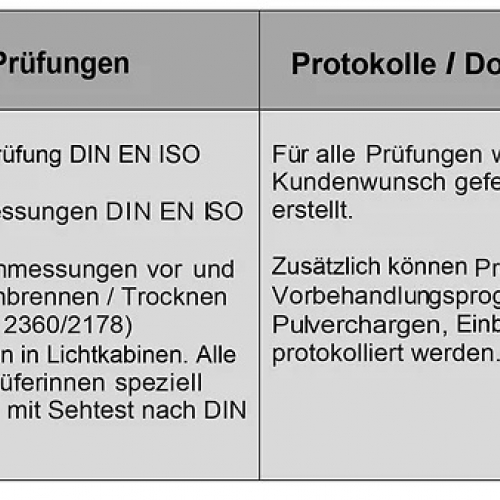 Prüfungen und Prüfprotokolle