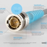 Damar & Hagen Stecksysteme GmbH  -  Steckverbinder Adapter Konfektionierte Kabel Kabel-Meterware Steckfelder - BNCpro Kabelstecker