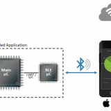 redlogix Software & System Engineering GmbH  -  Embedded software Softwareentwicklung Industrieautomation Software Embedded - Embedded Applicationa