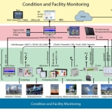 UNITRO- Fleischmann Störmeldesysteme  -  Störmelder Störmelde-Systeme Störmeldesysteme Fronteinbau Störmelde-Systeme Störmeldezentralen - UNITRO- Fleischmann Störmeldesysteme