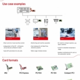 PC-Cards- cfiX, Hilscher Gesellschaft für Systemautomation mbH