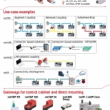 Hilscher Gesellschaft für Systemautomation mbH  -  Netzwerk-Controller PC-Karten Industrial Internet Industry 4.0 Industrial Internet/Industry 4.0 - Gateways, Hilscher Gesellschaft für Systemautomation mbH