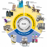 Pago AG  -  Etiketten Etikettiersysteme Systemanbieter Labels Single-layer Labels - Pago AG