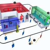 Egro Industrial Systems AG  -  Blechumformung Blechbearbeitung Umformtechnik Metalldrücken Zuschneiden - Egro Industrial Systems AG