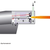 Bührer AG  -  Metallspritzen Maschinenbau Sandstrahlen Mobile Reparatur Spritzverfahren - Plasma-Verfahren