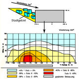 Ingenieurbüro Lohmeyer GmbH & Co. KG  -  Luftreinhaltung Klima Aerodynamik Umweltsoftware CFD - Stadtklimatologie