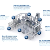 Admec AG  -  Automation Mechanik Systembau Occasionen CNC-Fräsen - Montagearbeitstische