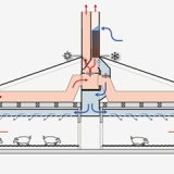 Lüftungssysteme für Stallanlagen