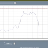 TesT GmbH  -  Messgeräte Prüfmaschinen Controller Software Kraft - AUSWERTE-SOFTWARE