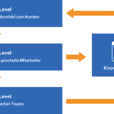 EcholoN - mIT solutions GmbH  -  Helpdesk It helpdesk Its helpdesk Jira helpdesk system Helpdesk jira - Helpdesk
