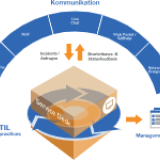 EcholoN - mIT solutions GmbH  -  Helpdesk It helpdesk Its helpdesk Jira helpdesk system Helpdesk jira - Service Desk