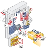 Sicken Drehtechnik GmbH  -  CNC-Technologie  CNC-Drehtechnik CNC-Drehteile CNC-Drehen CNC-Drehmaschinen - Sicken Drehtechnik GmbH