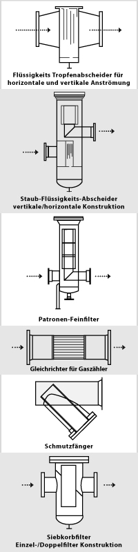 CAN Industrie-Service GmbH Apparatebau  Kaiserstr 33 35510 Butzbach Hessen Deutschland Stahlkonstruktionen Sonderapparaten Anlagenbau  Behälter Rohrleitungen