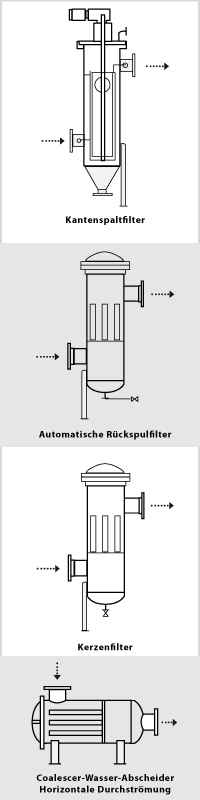 CAN Industrie-Service GmbH Apparatebau  Kaiserstr 33 35510 Butzbach Hessen Deutschland Stahlkonstruktionen Sonderapparaten Anlagenbau  Behälter Rohrleitungen